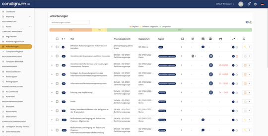 Condignum Anforderungen
