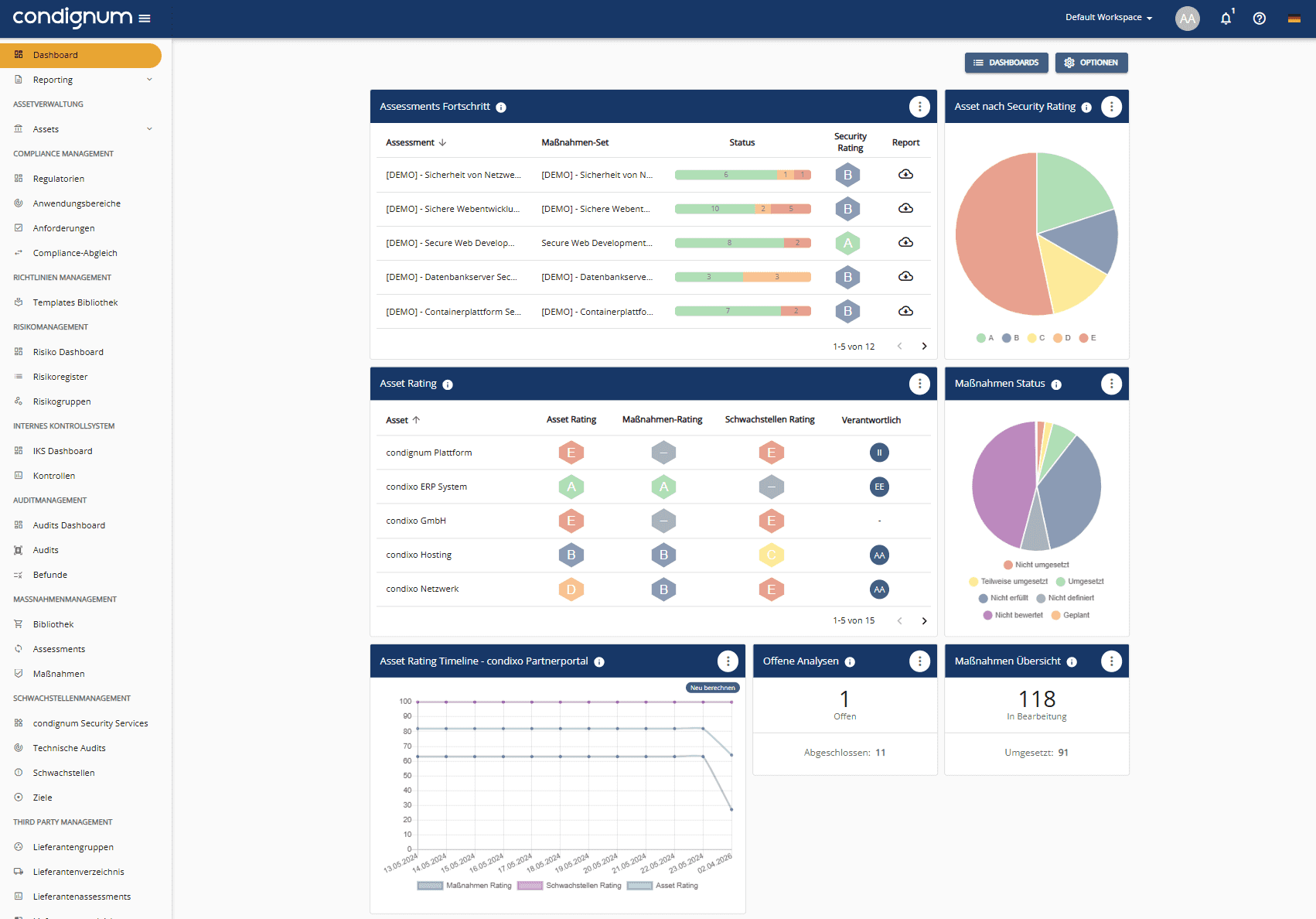 GRC Management Feature - Dashboard