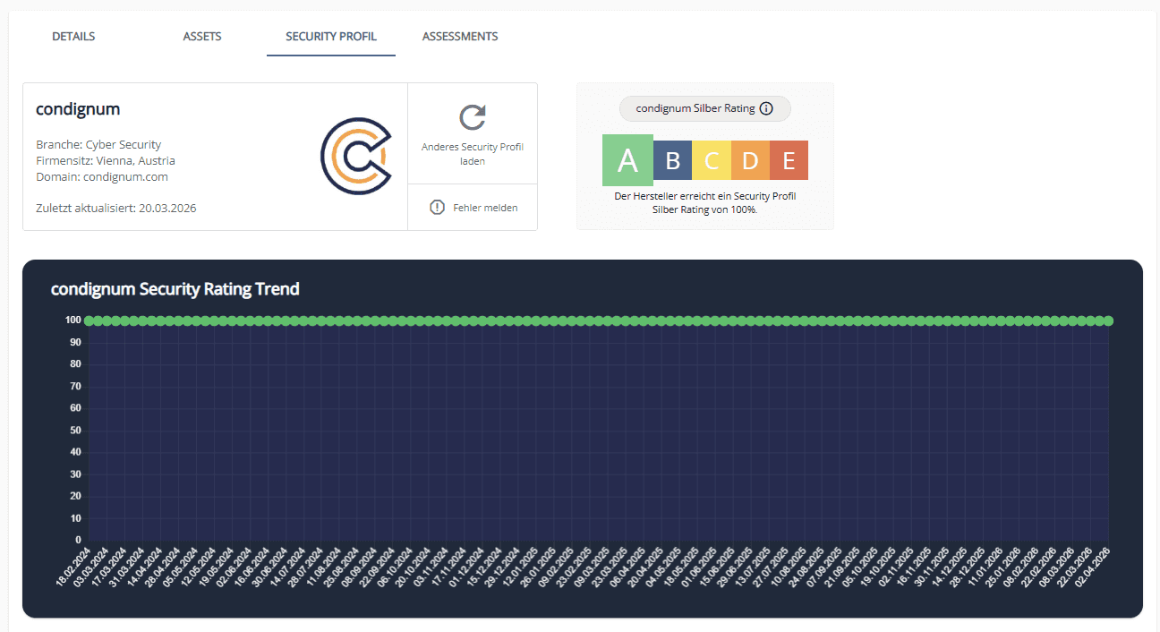 Supply Chain Security Feature - Supplier Monitoring