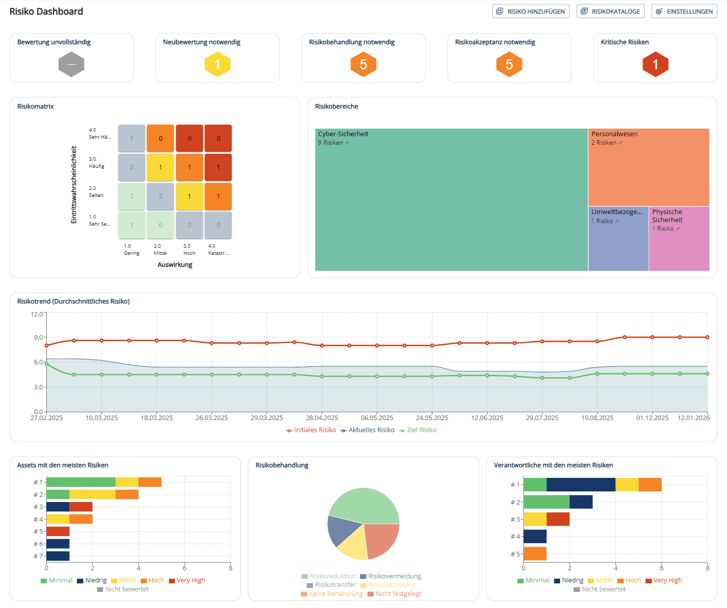 GRC Management Feature - Controls