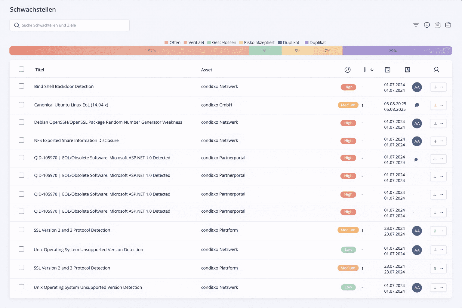 Attack Surface Management Feature - Vulnerabilities List
