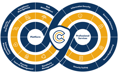 appropriate steps to ensure Information security